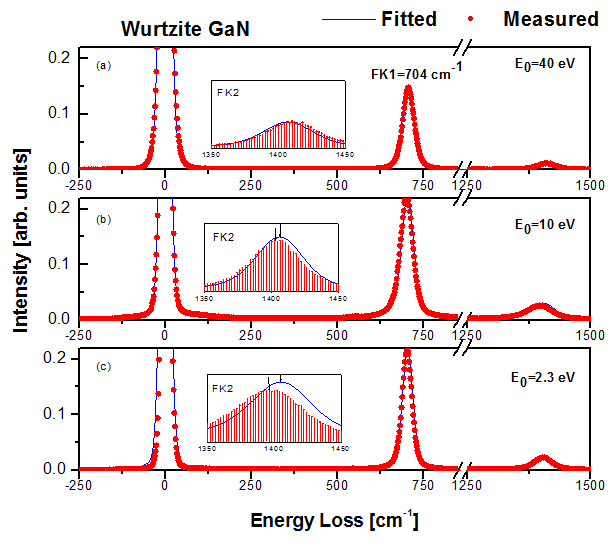 Energy-loss Spectra22.png