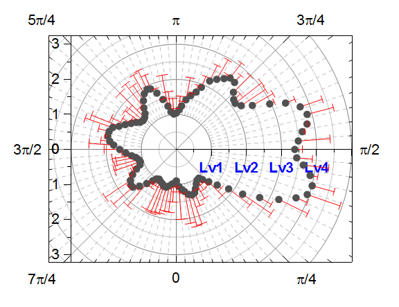 Polar Crop Steps11.png