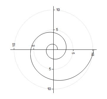 Tutorial Polar with Custom Radial Axes 15.png