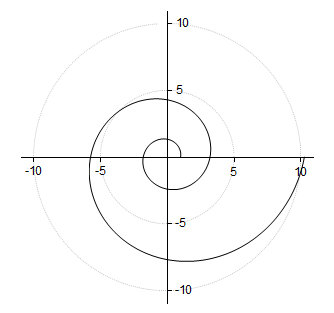 Tutorial Polar with Custom Radial Axes 16.png