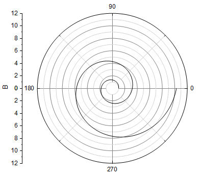 Tutorial Polar with Custom Radial Axes 17.png