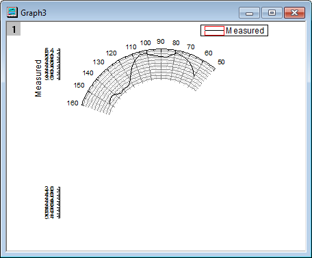 NewPolarMeasuredData.png