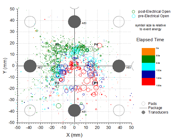 Symbol Plot with Size and Color 01.png