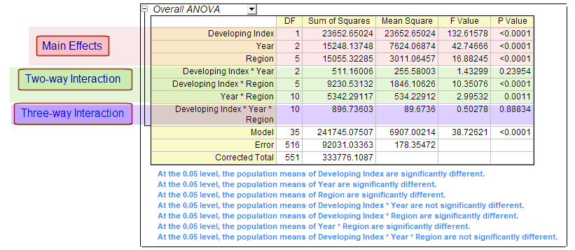 Three way anova 3.png