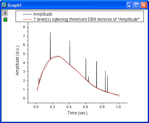 SP Tutorial Wavelet 21.png