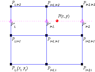 2D interpolation Algorithm.gif