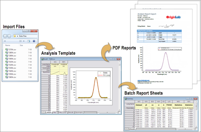 Product Page BatchProcessing 04.png