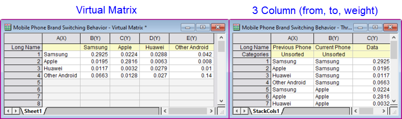 Appendix chord data requirements.png