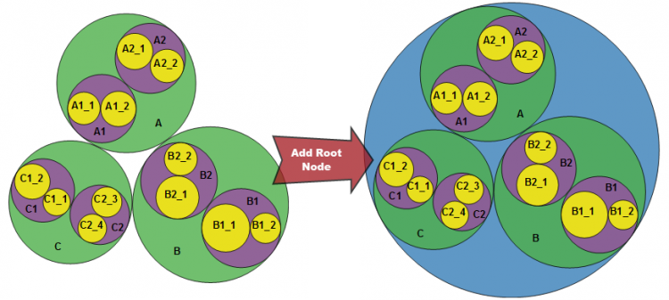 Circular Packing Graph 05.png