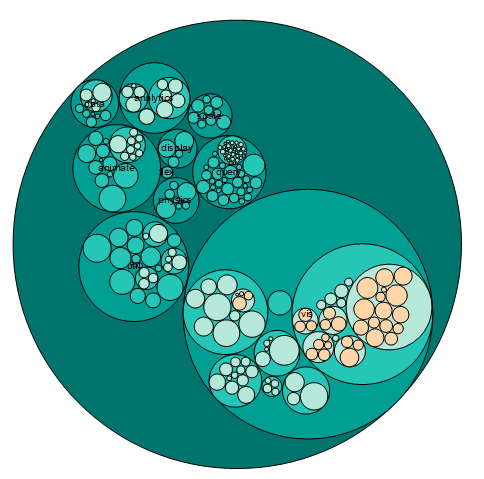 Circular Packing Graph 01.png