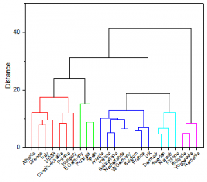 Dendrogram summary.png