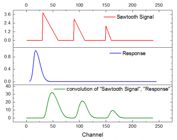 SignalProcessing Convolution.png