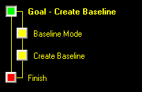 Create Baseline Wizard Map.png
