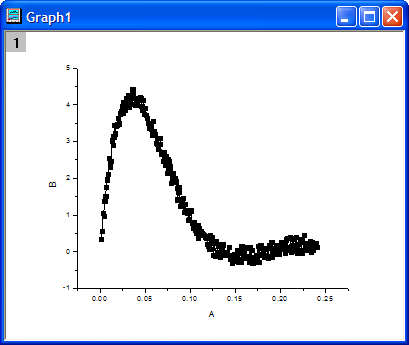 Addtool curve integ.png