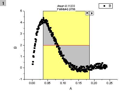 Addtool curve integ2.png