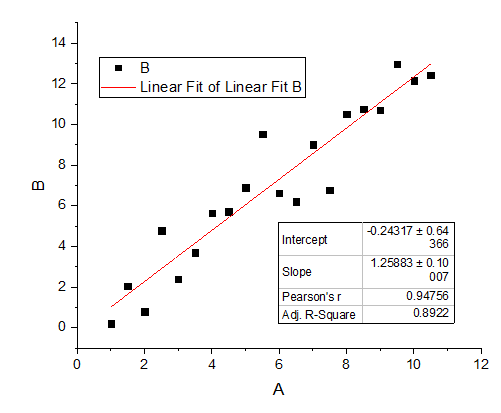 FIt Result Graph.png