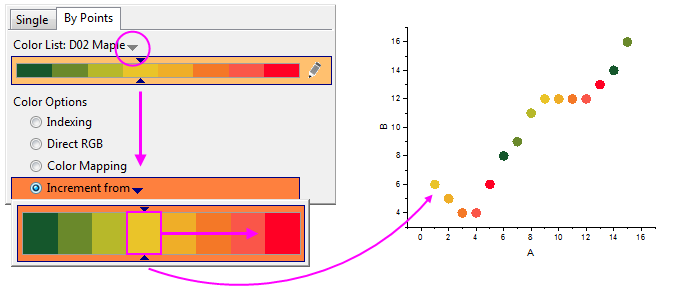 Increment from by points.png