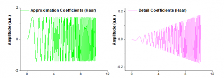 1D Wavelet Decomposition 01.png