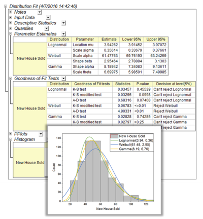 DistributionFit NewHouseSold.png