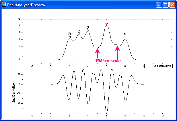 2nd derivative and hidden peaks.png