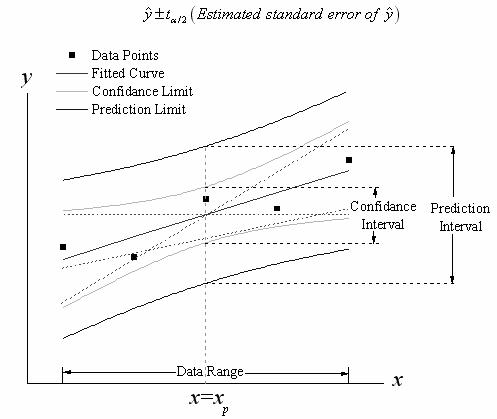 Confidence and Prediction Bands1.jpg