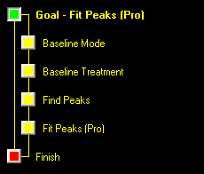 Fit Peaks Wizard Map.png