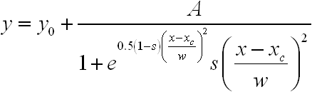Gaussian LorenCross Equation.png