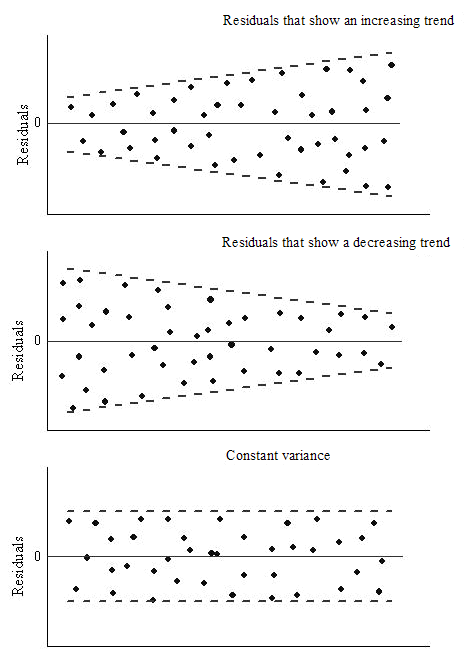 Graphic Residual Analysis-1.png