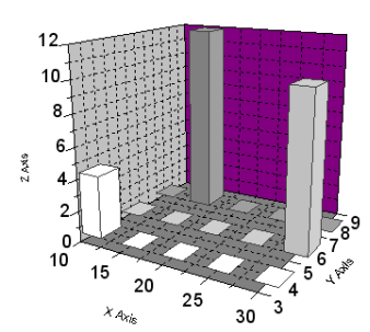 Gridding of Sparse or Missing Data 04.png