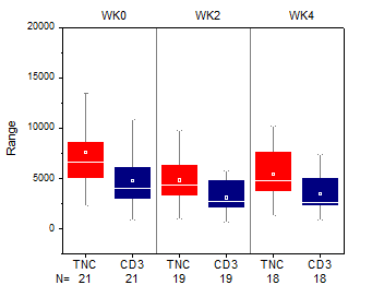 Grouped Box Charts-Indexed Data.png