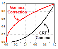 Adjustment cvGamma 02.png