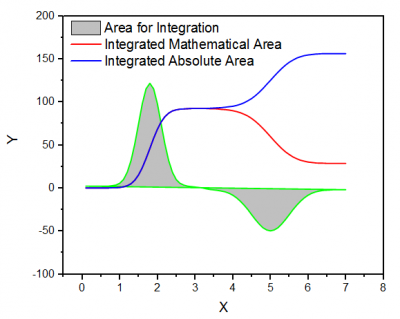 NumericalIntegration.png