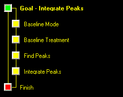 Integrate Peaks Wizard Map.png