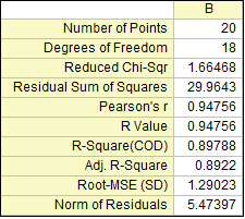 Interpret Linear Regression Results 2.png