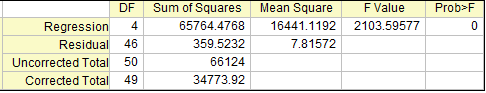 Interpret Linear Regression Results 3.png