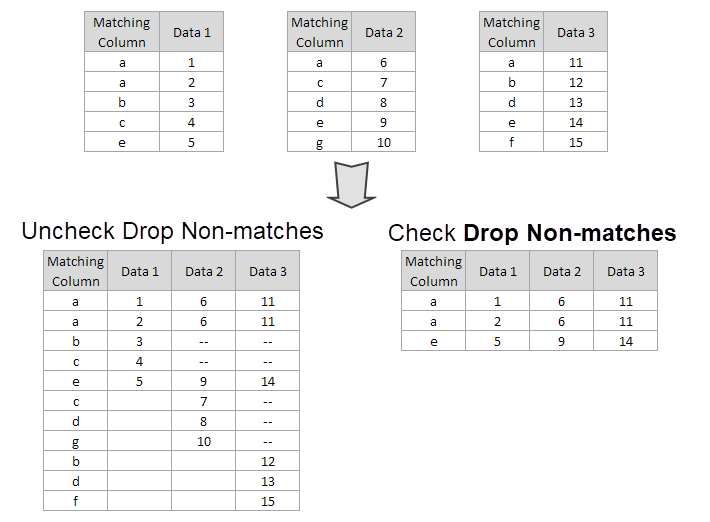 Join Multiple Sheets Drop Non-matches.png