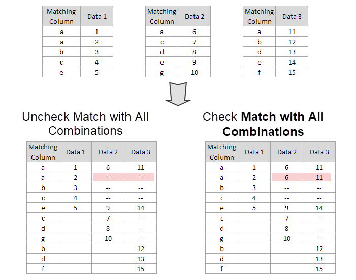 Join Multiple Sheets Match with All Combinations.png