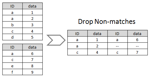 Join worksheet drop nonmatches.png