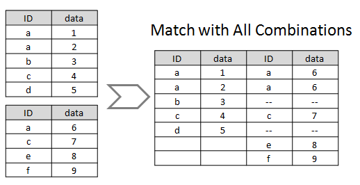 Join worksheet match with all combinations.png