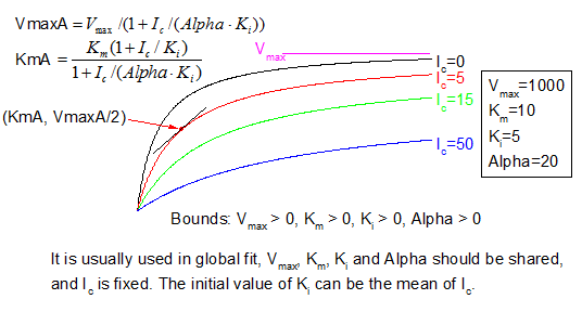 CFF MixedModelInhib.png