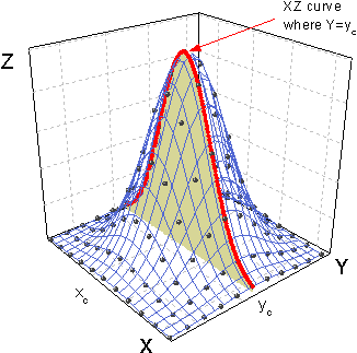 Docwiki Parameter Initial 3D Example.png