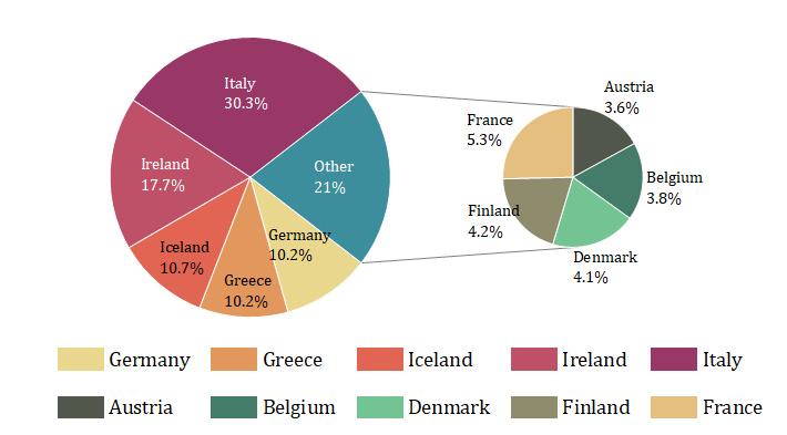 1 3 Of A Pie Chart