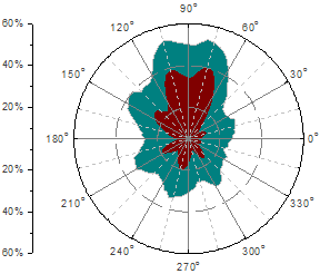 Polar graph.png