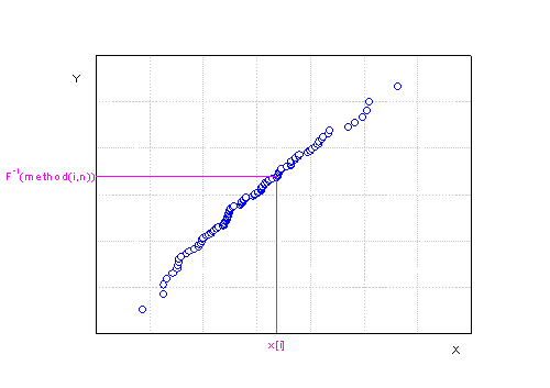 Probability Plot and Q Q Plot 6.png