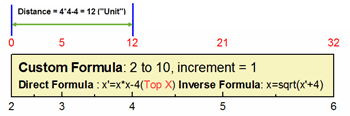 Axis and tick types Custom Formula.gif