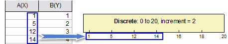 Axis and tick types Discrete.gif