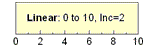 Axis and tick types linear.gif