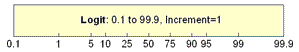 Axis and tick types logit.gif