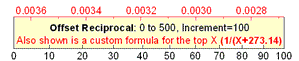 Axis and tick types offset reciprocal.gif