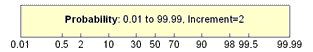 Axis and tick types probability.gif